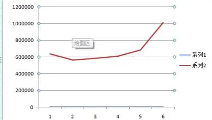 WebCDN流量及QOS异常故障RC查找与经验分享1