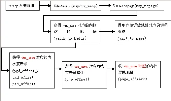 memexample2.png wKioL1NA3WaQ5fgTAAEsEMLhBe4015.jpg