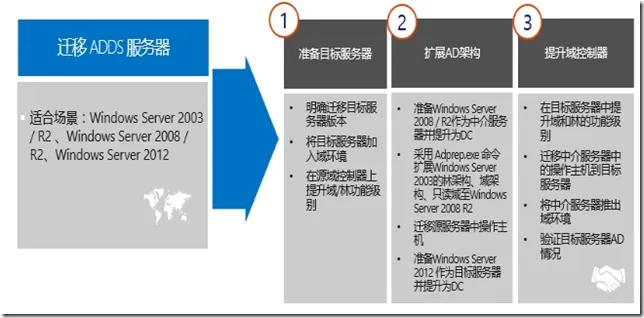 QQ截图20150504130134