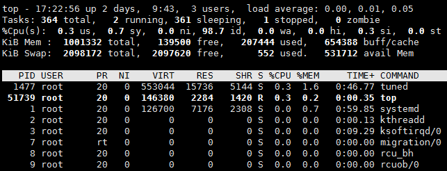 Linux进程及作业管理