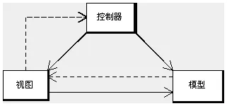 ModelViewControllerDiagramZh.png wKiom1LlxE6iegXEAAA_pDtkipg623.jpg