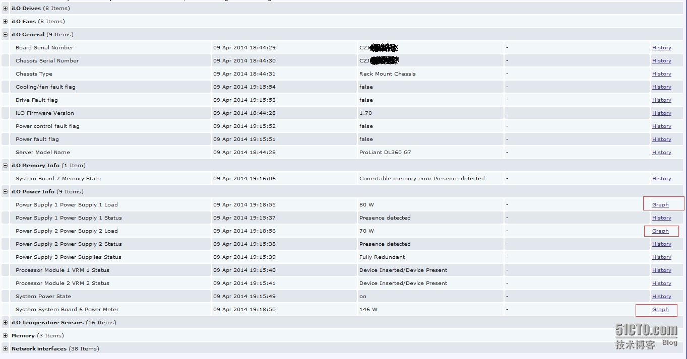 Zabbix IPMI 调试的问题