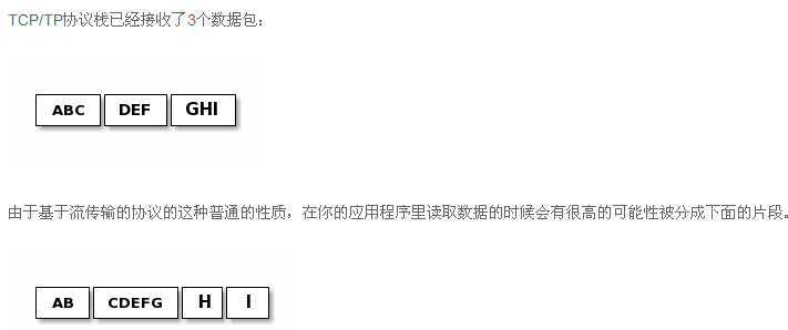 Netty实践（二）：TCP拆包、粘包问题