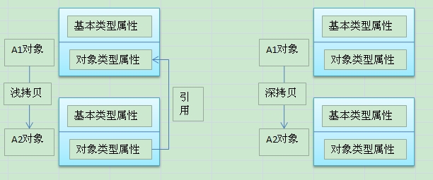 Java源码分析系列之ArrayList读后感