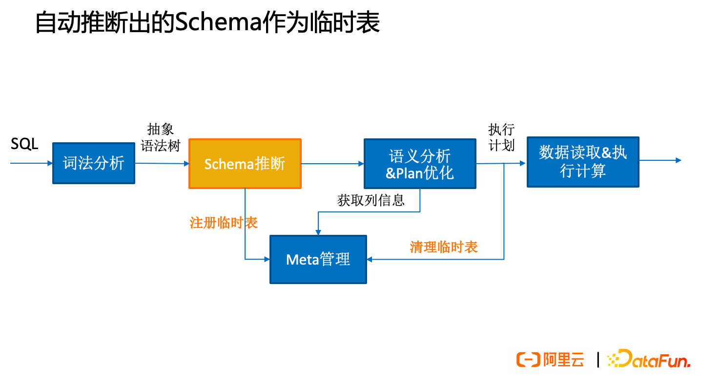 解析Schema-on-Read技术原理与SLS的Scan分析实践-开发者社区-阿里云