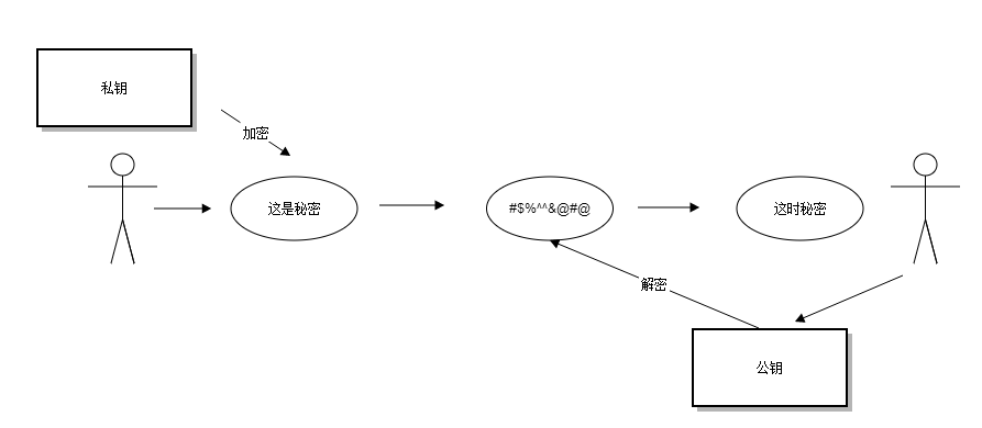 杂谈X509证书, Java Keystore与Jetty