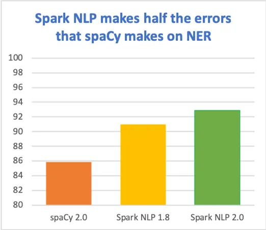 talby-fig2-benchmark.jpg