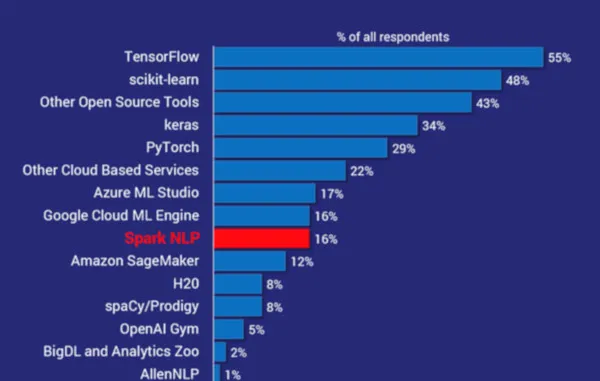 talby-fig1-survey.jpg