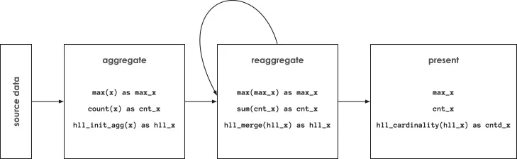 workflow-with-hll-functions.png