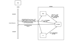 资源编排ROS之自定制资源（基础篇）