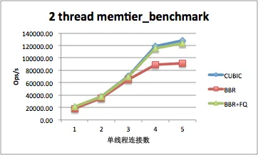 2thread_memtier_bench 2thread_memtier_bench