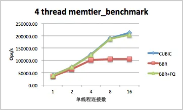 4thread_memtier_bench 4thread_memtier_bench