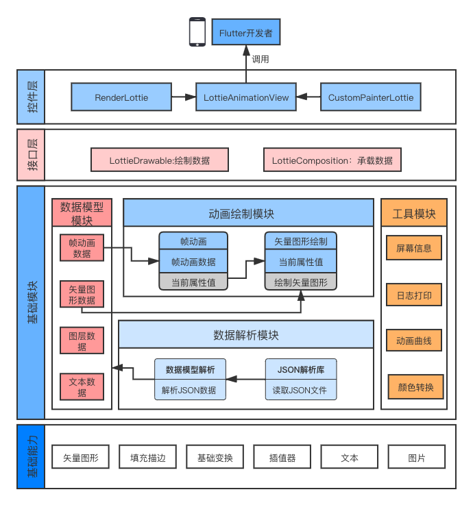 微服务架构图.png