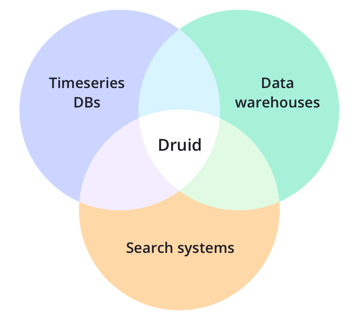 实时分析性数据库 Druid 架构解析