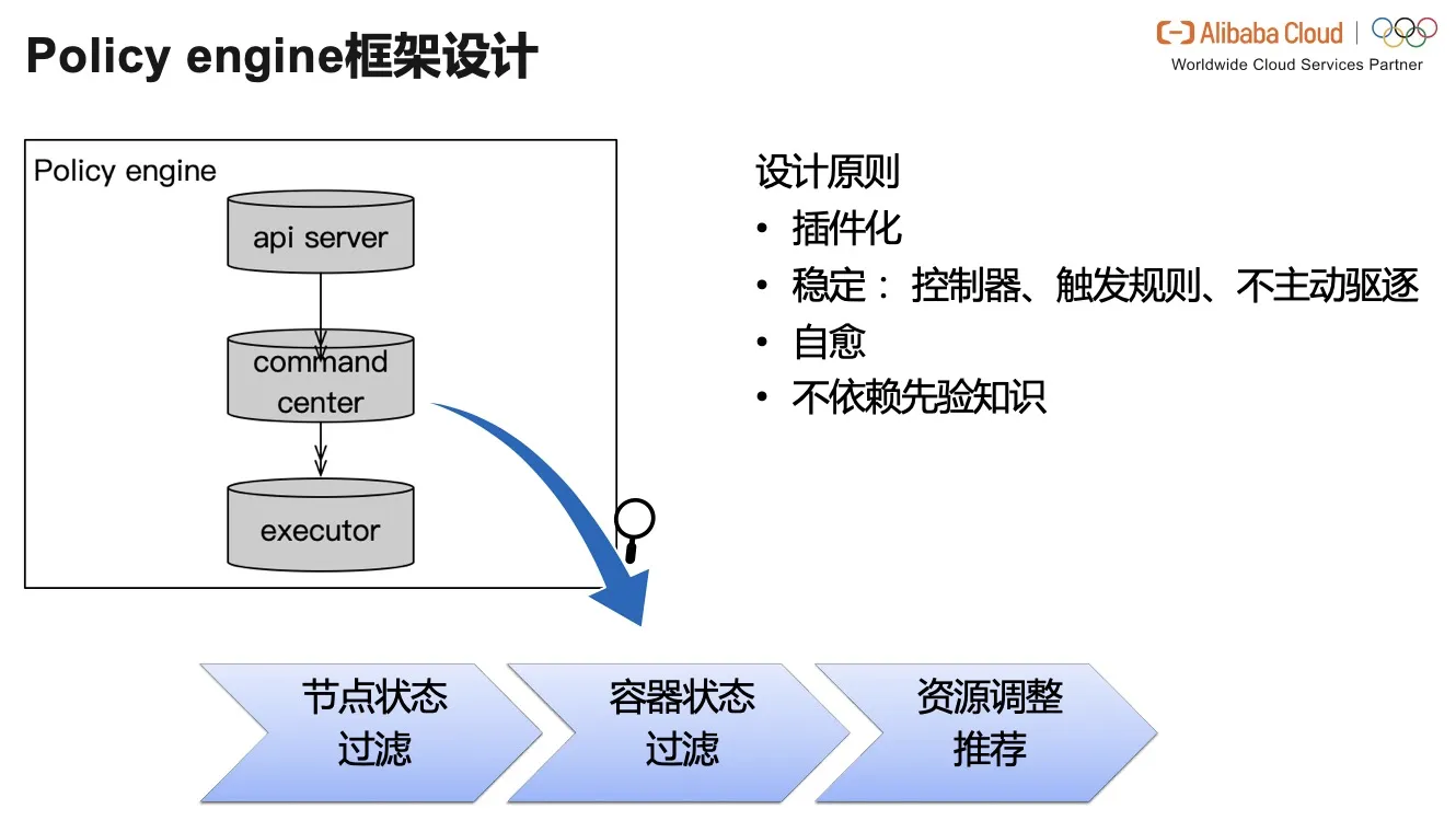 阿里3