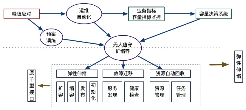 新浪调度1