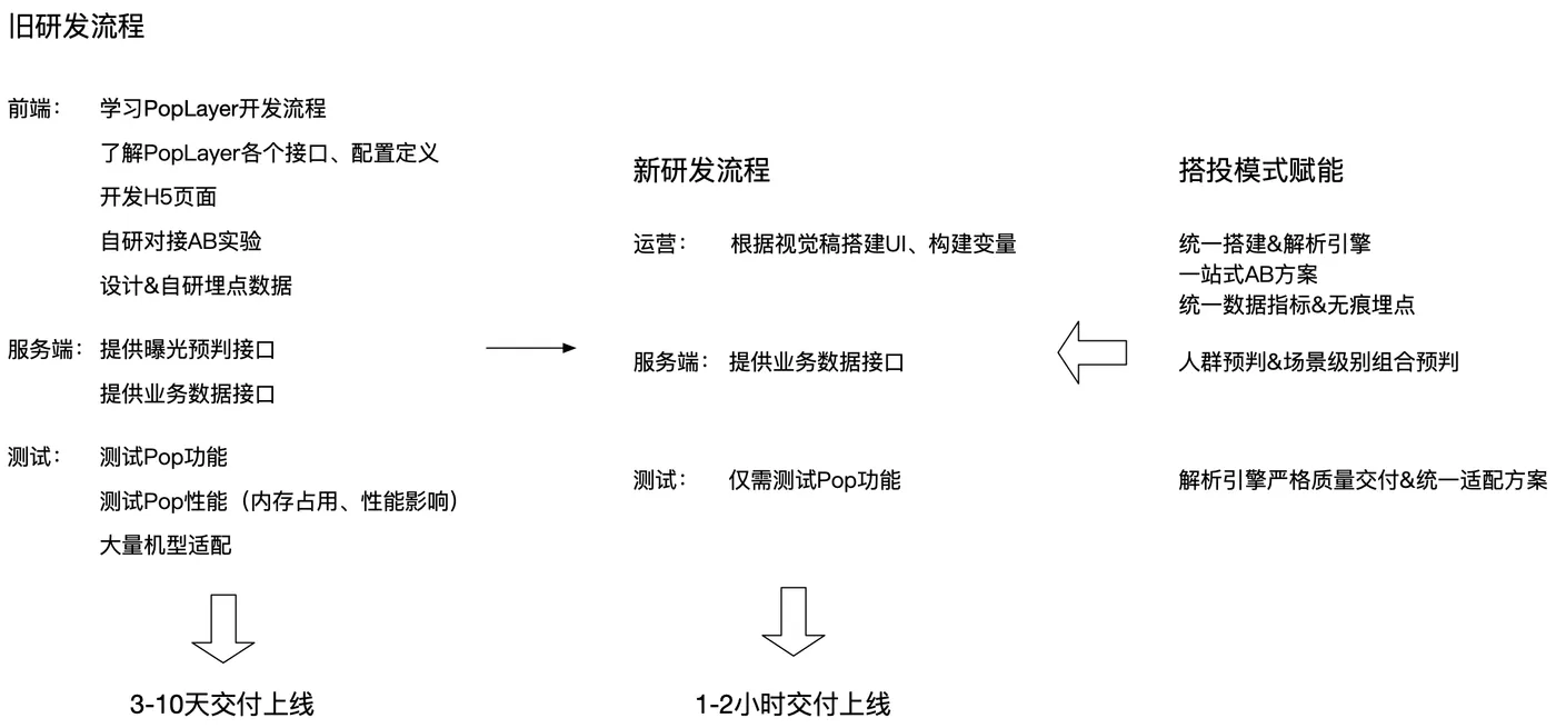 模板全域触达技术模型1111111.png