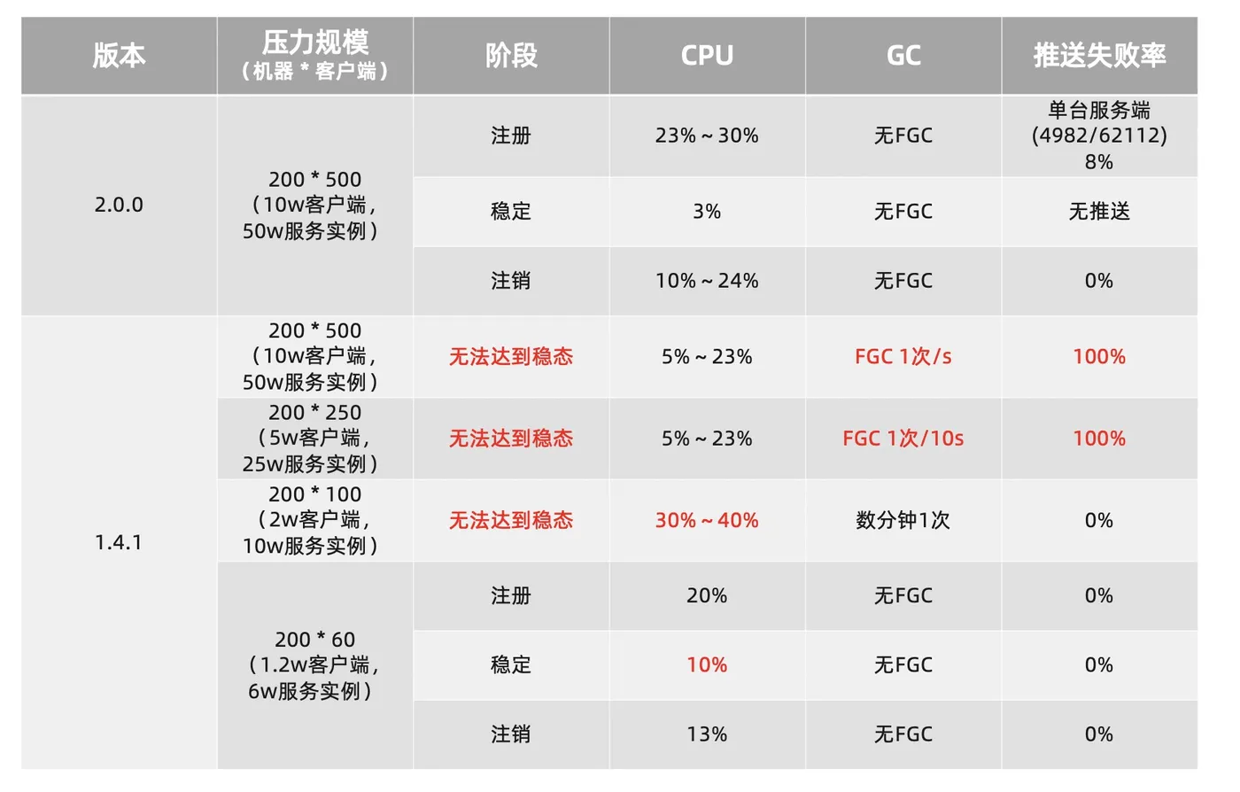 naming-performance-result1.jpg