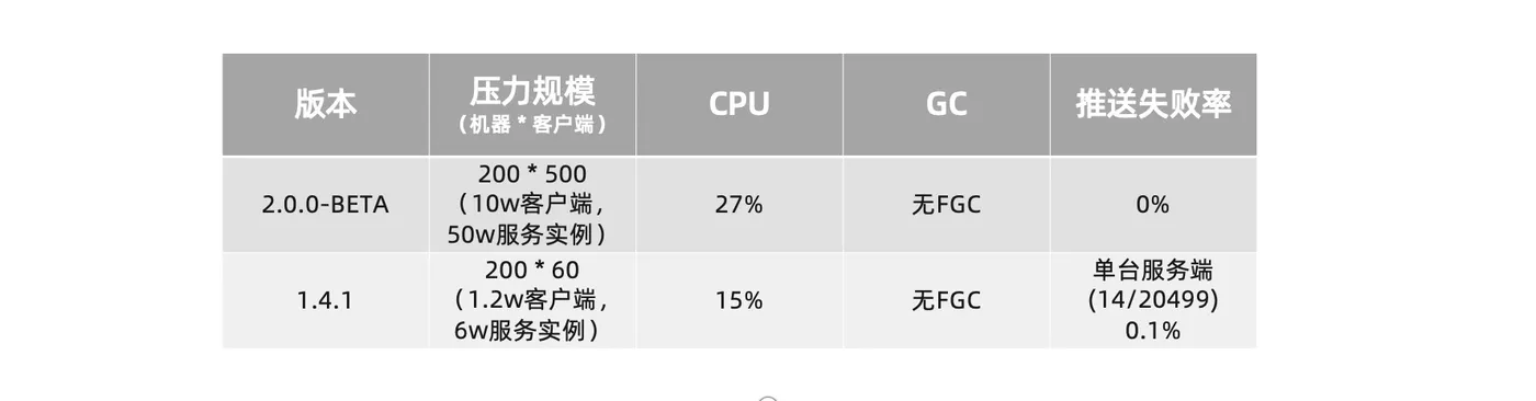 naming-performance-result2.jpg