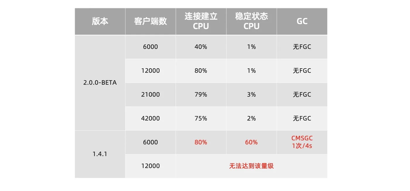 config-performance-result1.jpg