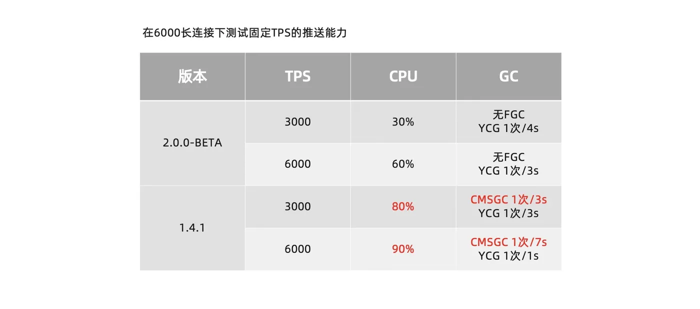 config-performance-result2.jpg