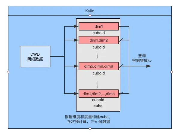 Kylin的指标计算.jpg