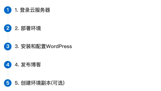 屏幕快照 2021-04-26 上午11.32.40.png