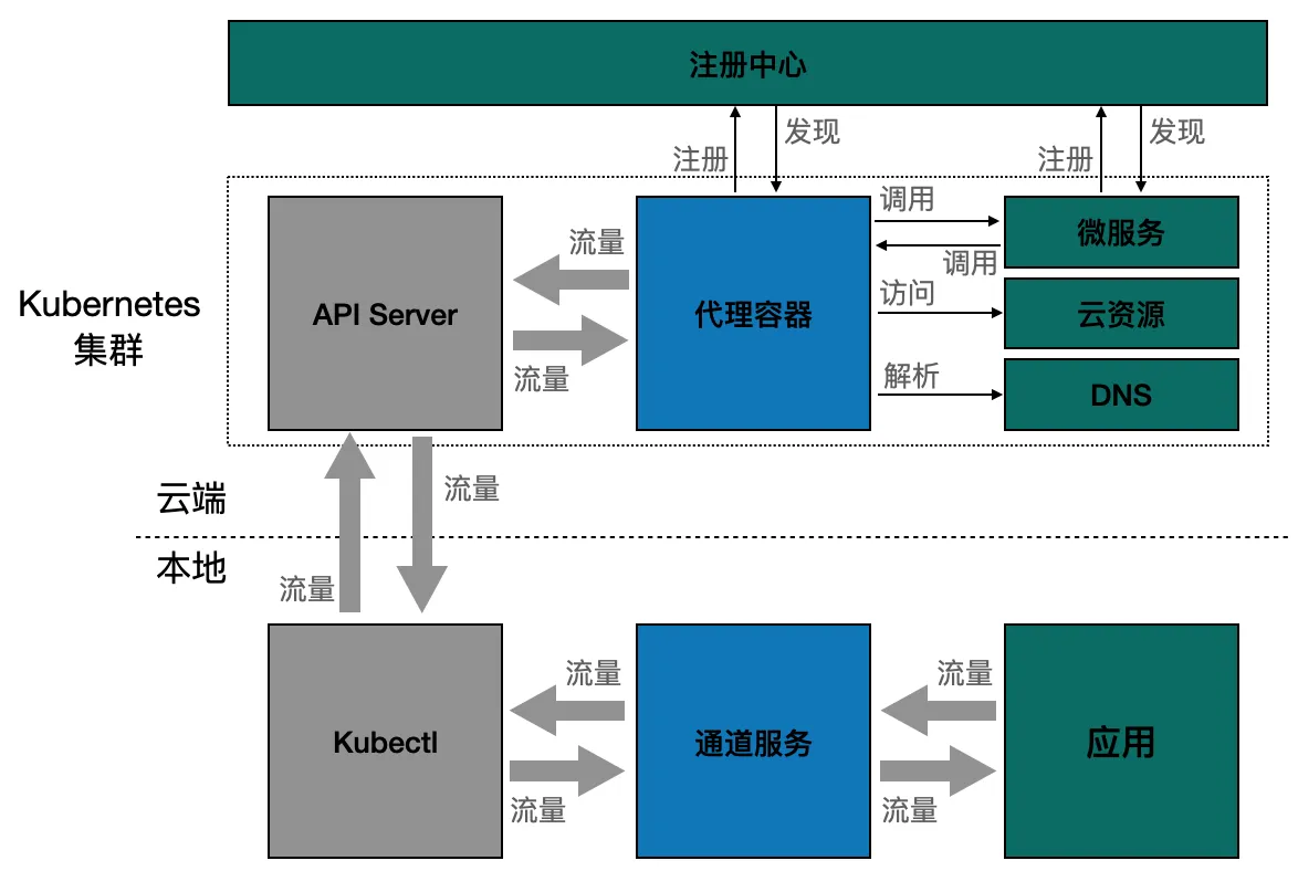 截屏2021-04-26 下午2.28.08.png