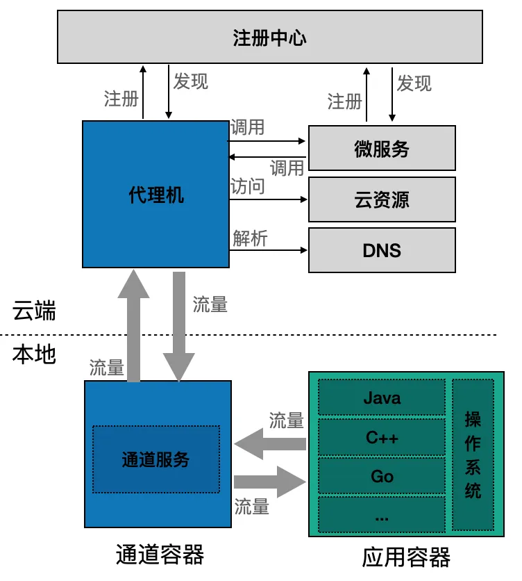 截屏2021-04-26 下午3.59.11.png