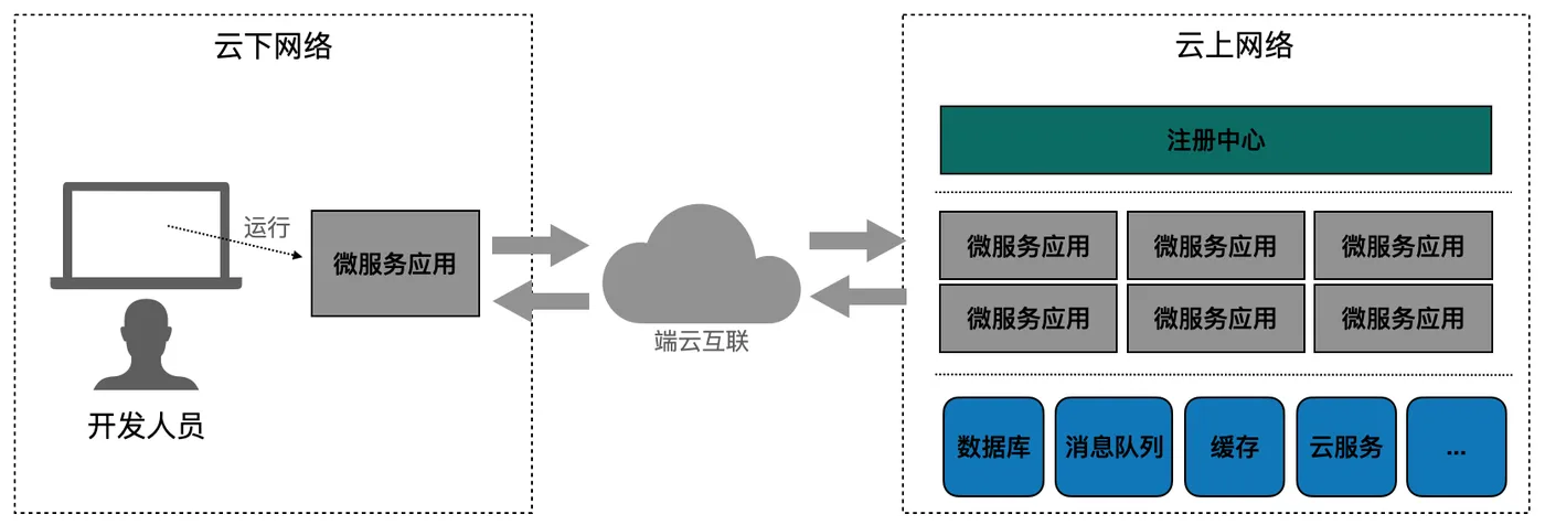 截屏2021-04-27 上午10.12.45.png