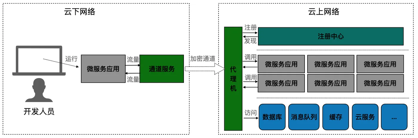 截屏2021-04-27 上午10.39.10.png