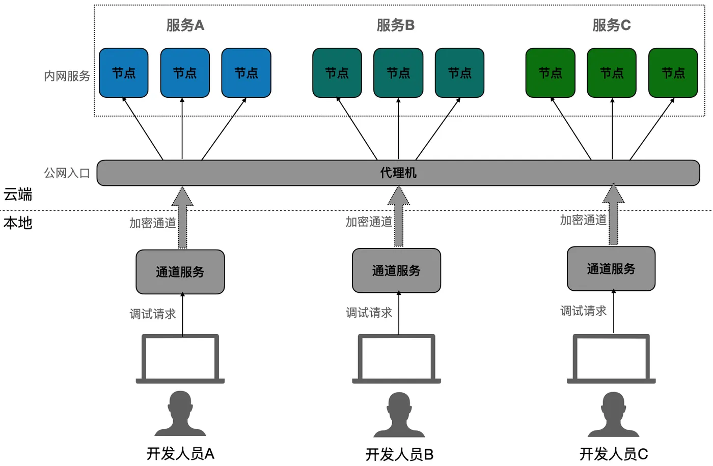 截屏2021-04-27 上午11.49.15.png