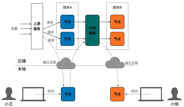 截屏2021-04-27 下午2.26.58.png