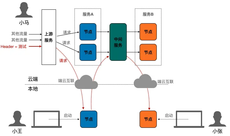 截屏2021-04-27 下午3.27.07.png