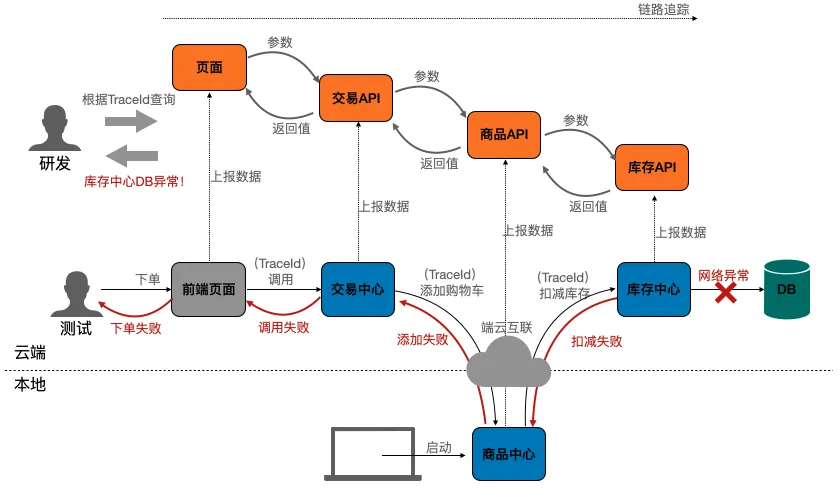 截屏2021-04-27 下午3.52.15.png