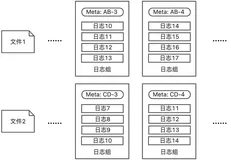 使用日志上下文聚合插件使能上下文查询及Livetail