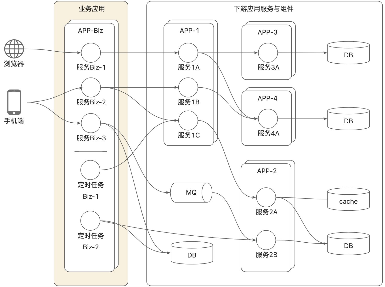 如何通过链路追踪进行定时任务诊断