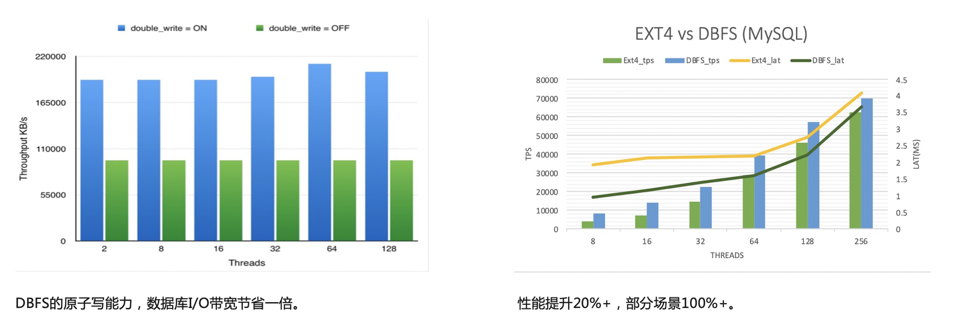 自建MySQL于阿里云数据库文件存储DBFS之上的优势