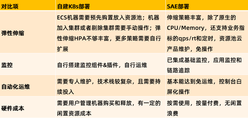 传统大型国企云原生转型，如何解决弹性、运维和团队协同等问题？