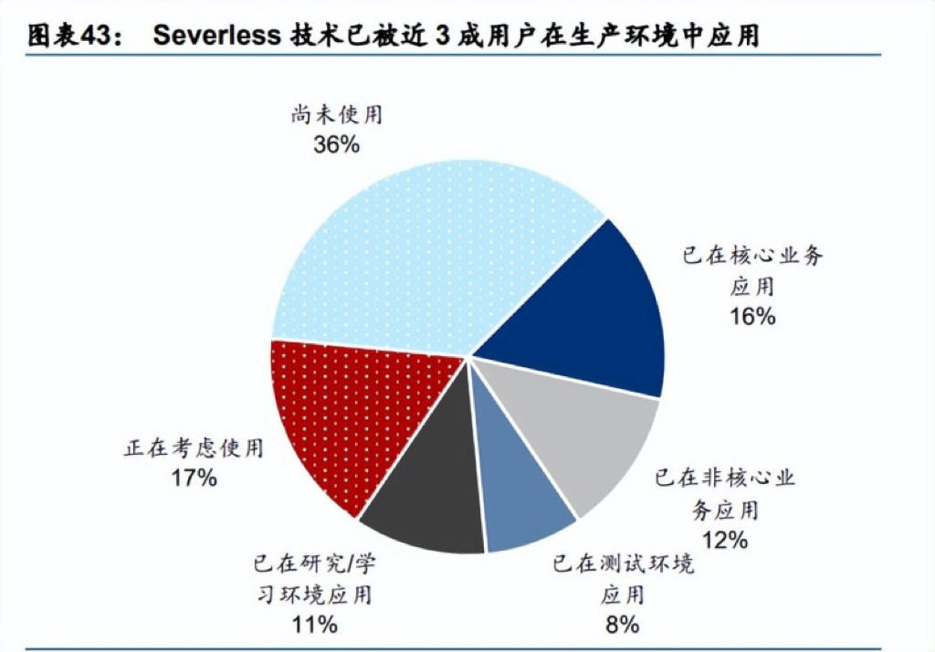 今晚18：00，阿里云视频号 Serverless 开讲!