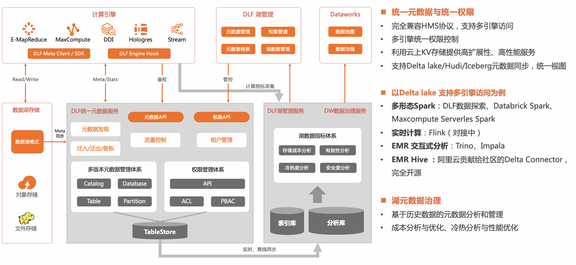 大数据上云存算分离演进思考与探讨-2022-阿里云开发者社区