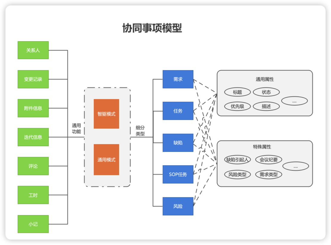 大禹组件设计模式初探