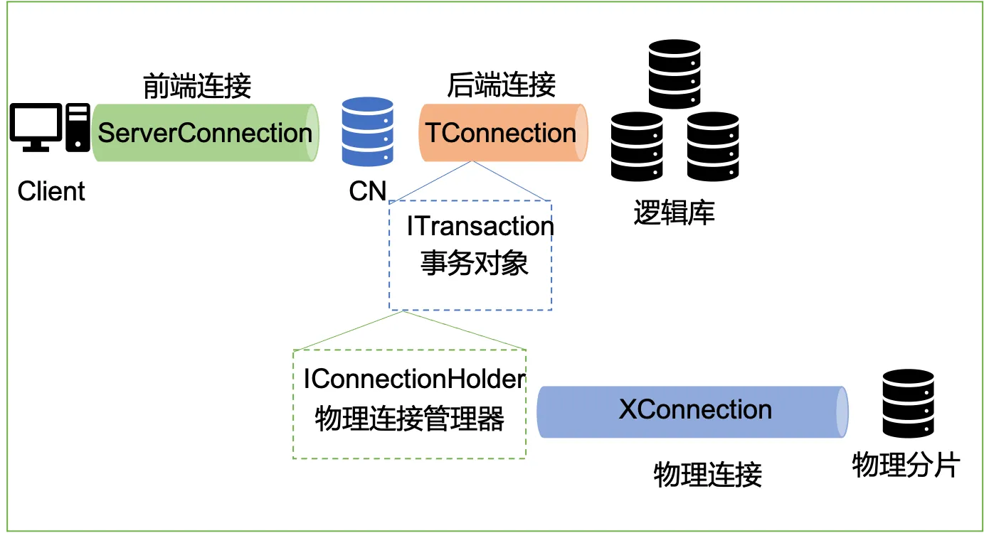 事务与连接2.png