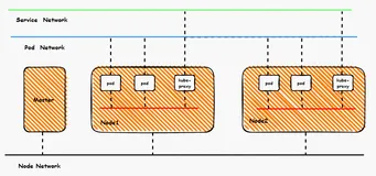 全景剖析阿里云容器网络数据链路（五）—— Terway ENI-Trunking