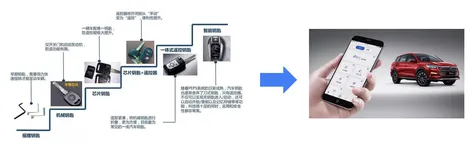 IIFAA技术探索-无感控车