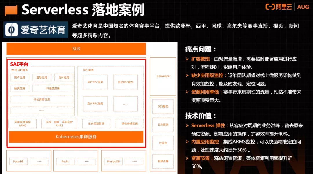 一文读懂 Serverless 的起源、发展和落地实践-阿里云开发者社区