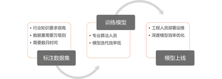新功能 | OpenSearch上线定制同义词模型
