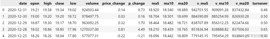 数据分析实例-平安银行股票分析