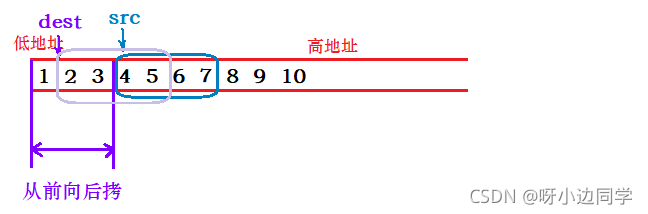 在这里插入图片描述 在这里插入图片描述