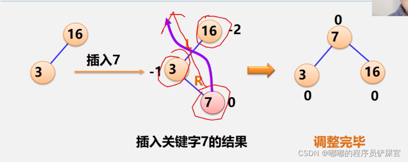 在这里插入图片描述 在这里插入图片描述